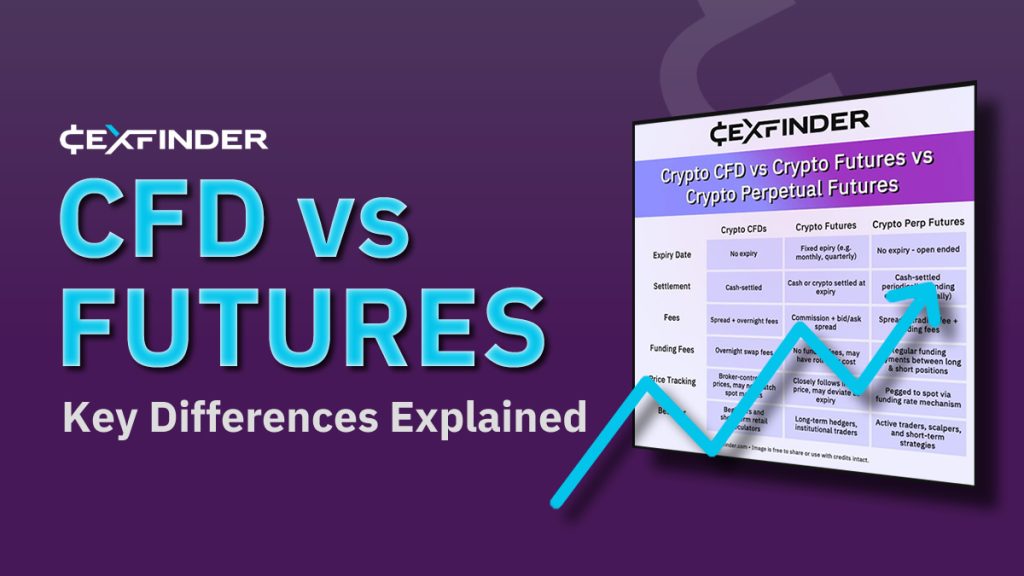 Commodities CFDs vs. Futures: Key Differences Explained